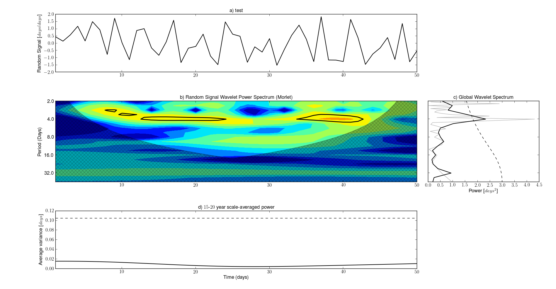 download introduction to finite element analysis formulation verification